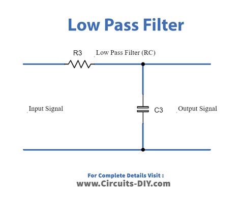 Passive Low Pass Filter 